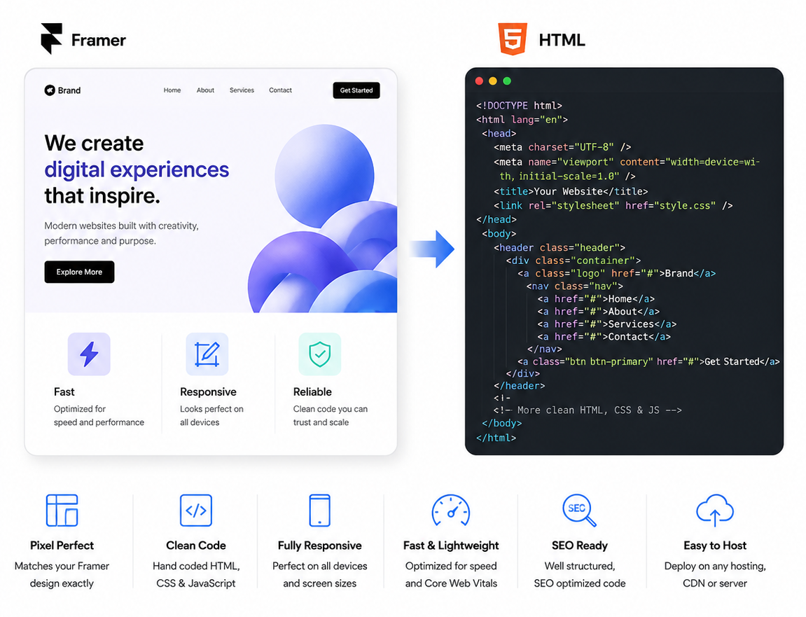 Framer React components and Framer Motion animations converted to semantic HTML, CSS, and vanilla JavaScript