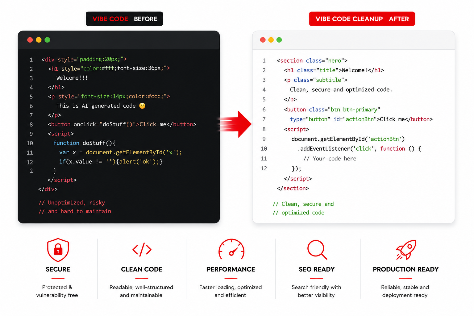 AI generated code reviewed and secured by a human developer